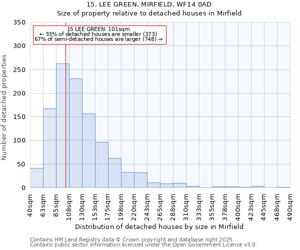 15, LEE GREEN, MIRFIELD, WF14 0AD: Size of property relative to detached houses houses in Mirfield