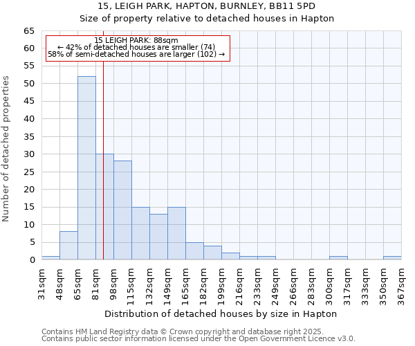 15, LEIGH PARK, HAPTON, BURNLEY, BB11 5PD: Size of property relative to detached houses houses in Hapton
