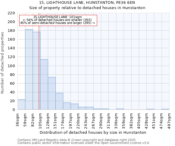15, LIGHTHOUSE LANE, HUNSTANTON, PE36 6EN: Size of property relative to detached houses houses in Hunstanton