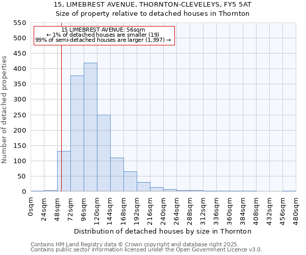 15, LIMEBREST AVENUE, THORNTON-CLEVELEYS, FY5 5AT: Size of property relative to detached houses houses in Thornton