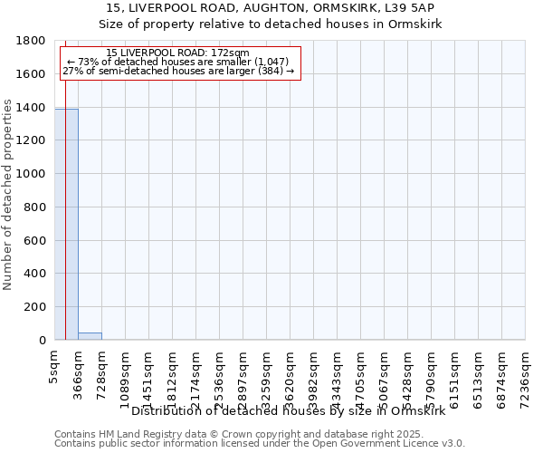 15, LIVERPOOL ROAD, AUGHTON, ORMSKIRK, L39 5AP: Size of property relative to detached houses houses in Ormskirk