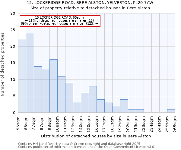 15, LOCKERIDGE ROAD, BERE ALSTON, YELVERTON, PL20 7AW: Size of property relative to detached houses houses in Bere Alston