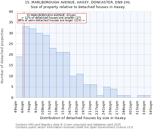 15, MARLBOROUGH AVENUE, HAXEY, DONCASTER, DN9 2HL: Size of property relative to detached houses houses in Haxey