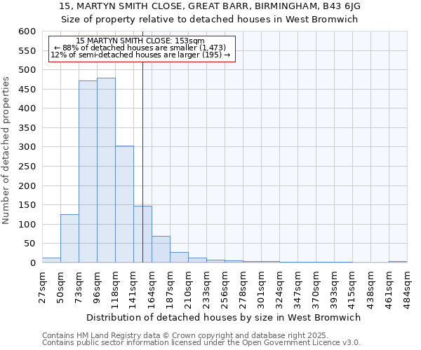 15, MARTYN SMITH CLOSE, GREAT BARR, BIRMINGHAM, B43 6JG: Size of property relative to detached houses houses in West Bromwich