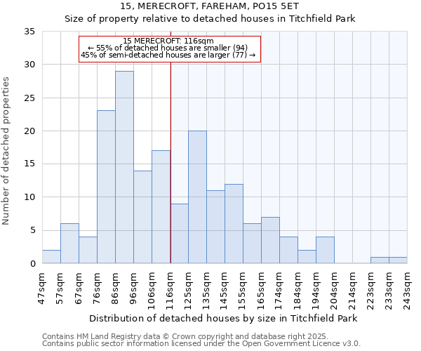15, MERECROFT, FAREHAM, PO15 5ET: Size of property relative to detached houses houses in Titchfield Park
