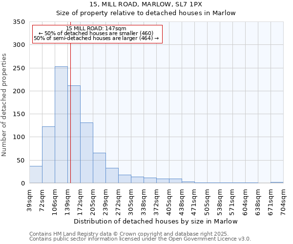 15, MILL ROAD, MARLOW, SL7 1PX: Size of property relative to detached houses houses in Marlow