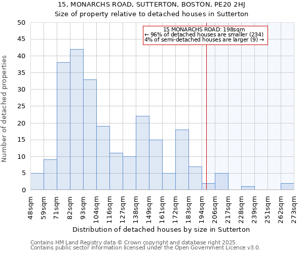 15, MONARCHS ROAD, SUTTERTON, BOSTON, PE20 2HJ: Size of property relative to detached houses houses in Sutterton