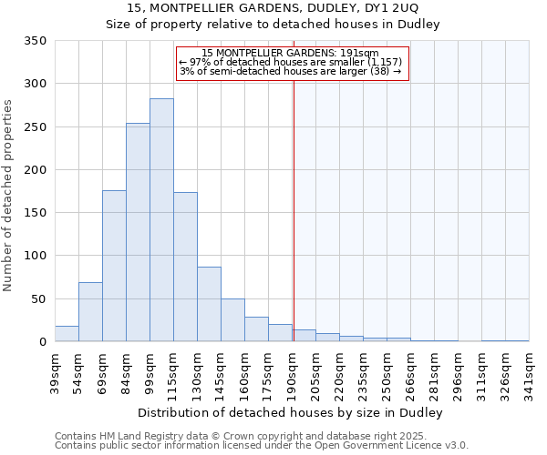 15, MONTPELLIER GARDENS, DUDLEY, DY1 2UQ: Size of property relative to detached houses houses in Dudley