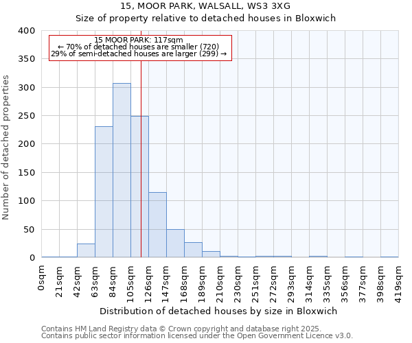 15, MOOR PARK, WALSALL, WS3 3XG: Size of property relative to detached houses houses in Bloxwich