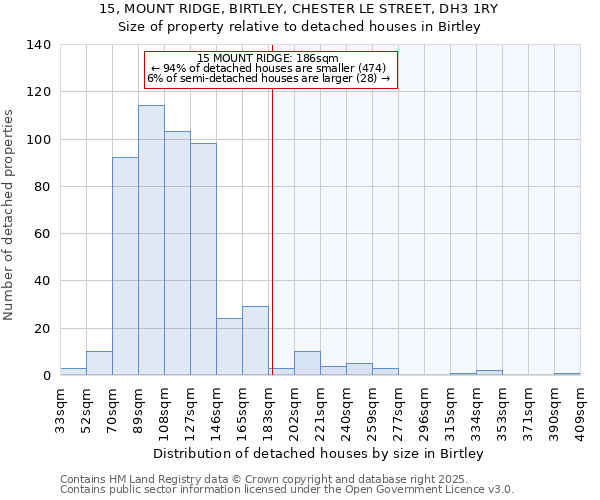 15, MOUNT RIDGE, BIRTLEY, CHESTER LE STREET, DH3 1RY: Size of property relative to detached houses houses in Birtley