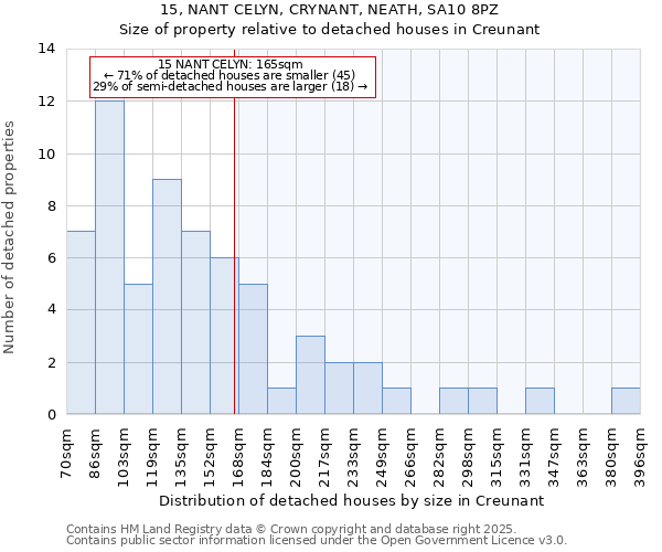 15, NANT CELYN, CRYNANT, NEATH, SA10 8PZ: Size of property relative to detached houses houses in Creunant