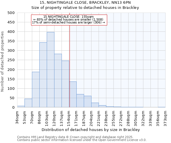 15, NIGHTINGALE CLOSE, BRACKLEY, NN13 6PN: Size of property relative to detached houses houses in Brackley