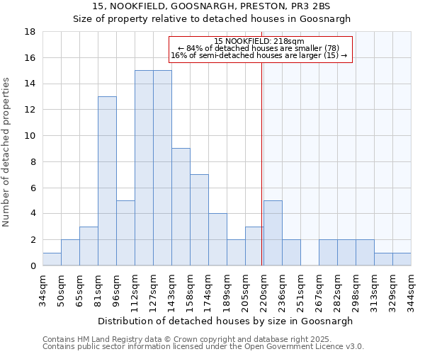 15, NOOKFIELD, GOOSNARGH, PRESTON, PR3 2BS: Size of property relative to detached houses houses in Goosnargh
