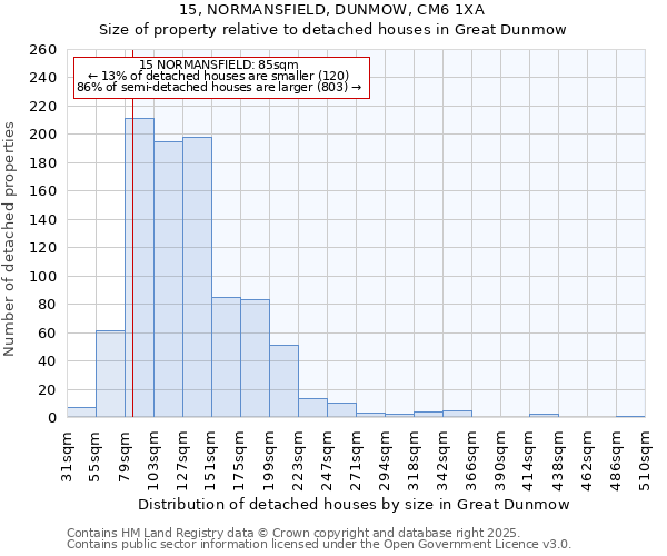 15, NORMANSFIELD, DUNMOW, CM6 1XA: Size of property relative to detached houses houses in Great Dunmow