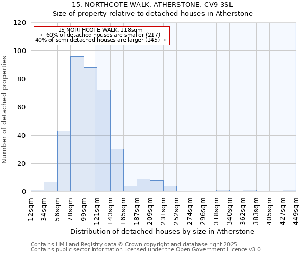 15, NORTHCOTE WALK, ATHERSTONE, CV9 3SL: Size of property relative to detached houses houses in Atherstone