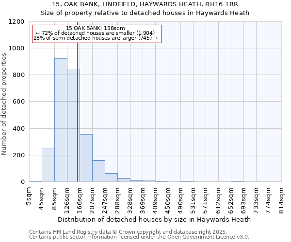 15, OAK BANK, LINDFIELD, HAYWARDS HEATH, RH16 1RR: Size of property relative to detached houses houses in Haywards Heath