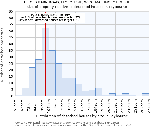 15, OLD BARN ROAD, LEYBOURNE, WEST MALLING, ME19 5HL: Size of property relative to detached houses houses in Leybourne