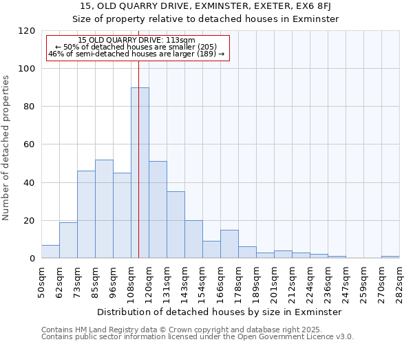 15, OLD QUARRY DRIVE, EXMINSTER, EXETER, EX6 8FJ: Size of property relative to detached houses houses in Exminster
