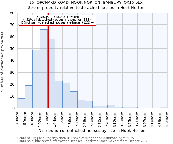 15, ORCHARD ROAD, HOOK NORTON, BANBURY, OX15 5LX: Size of property relative to detached houses houses in Hook Norton