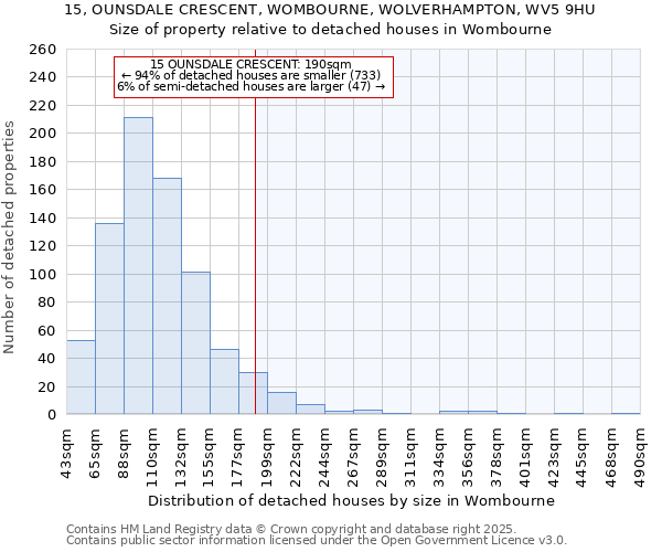 15, OUNSDALE CRESCENT, WOMBOURNE, WOLVERHAMPTON, WV5 9HU: Size of property relative to detached houses houses in Wombourne
