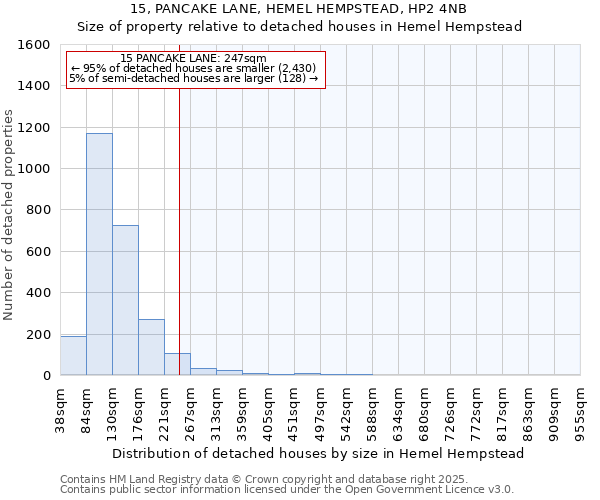 15, PANCAKE LANE, HEMEL HEMPSTEAD, HP2 4NB: Size of property relative to detached houses houses in Hemel Hempstead