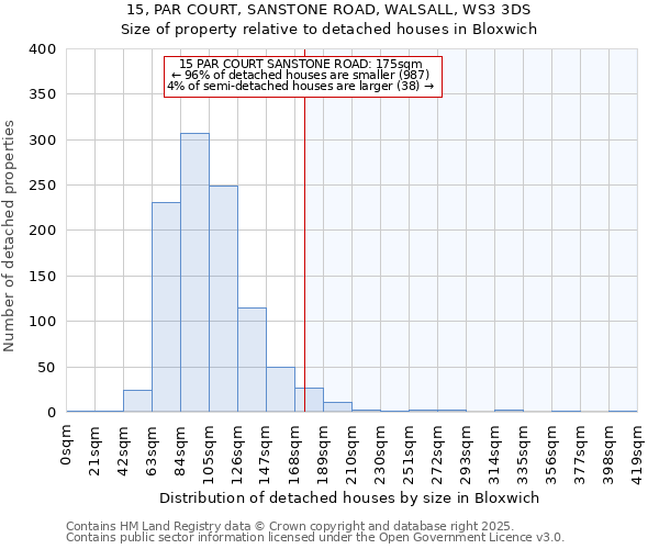 15, PAR COURT, SANSTONE ROAD, WALSALL, WS3 3DS: Size of property relative to detached houses houses in Bloxwich
