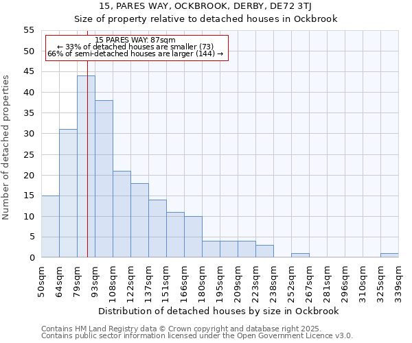 15, PARES WAY, OCKBROOK, DERBY, DE72 3TJ: Size of property relative to detached houses houses in Ockbrook