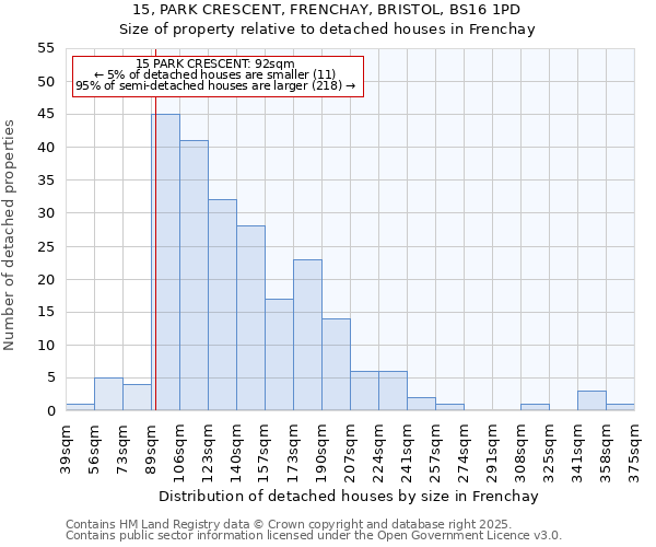 15, PARK CRESCENT, FRENCHAY, BRISTOL, BS16 1PD: Size of property relative to detached houses houses in Frenchay