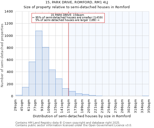 15, PARK DRIVE, ROMFORD, RM1 4LJ: Size of property relative to semi-detached houses houses in Romford