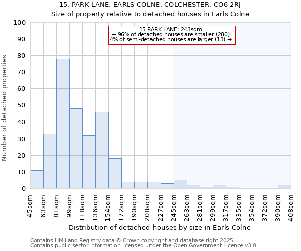 15, PARK LANE, EARLS COLNE, COLCHESTER, CO6 2RJ: Size of property relative to detached houses houses in Earls Colne