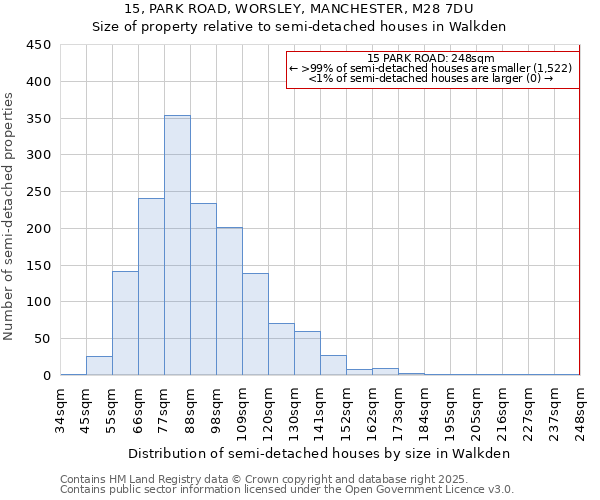 15, PARK ROAD, WORSLEY, MANCHESTER, M28 7DU: Size of property relative to semi-detached houses houses in Walkden