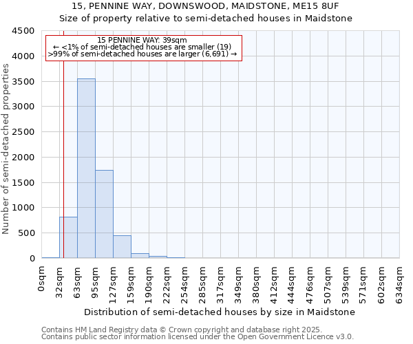 15, PENNINE WAY, DOWNSWOOD, MAIDSTONE, ME15 8UF: Size of property relative to semi-detached houses houses in Maidstone