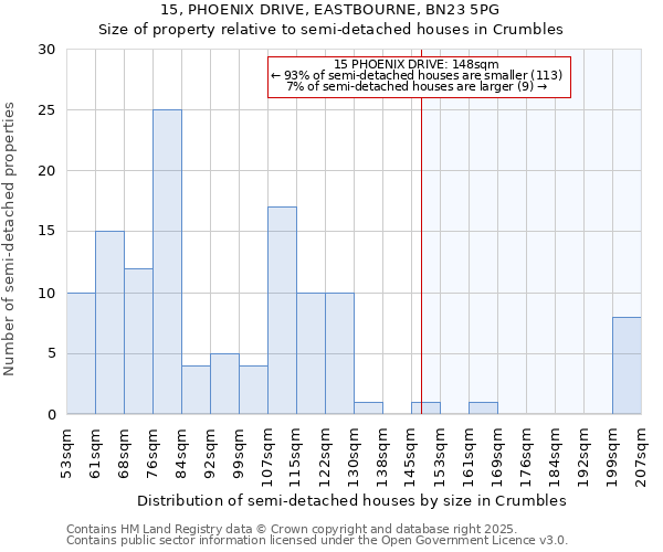 15, PHOENIX DRIVE, EASTBOURNE, BN23 5PG: Size of property relative to semi-detached houses houses in Crumbles