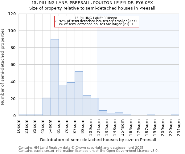 15, PILLING LANE, PREESALL, POULTON-LE-FYLDE, FY6 0EX: Size of property relative to semi-detached houses houses in Preesall