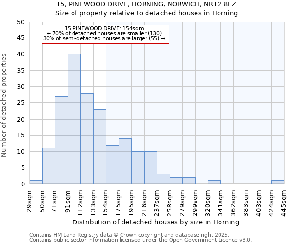 15, PINEWOOD DRIVE, HORNING, NORWICH, NR12 8LZ: Size of property relative to detached houses houses in Horning
