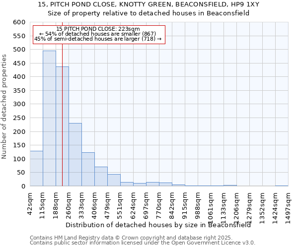 15, PITCH POND CLOSE, KNOTTY GREEN, BEACONSFIELD, HP9 1XY: Size of property relative to detached houses houses in Beaconsfield