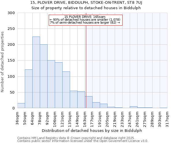 15, PLOVER DRIVE, BIDDULPH, STOKE-ON-TRENT, ST8 7UJ: Size of property relative to detached houses houses in Biddulph