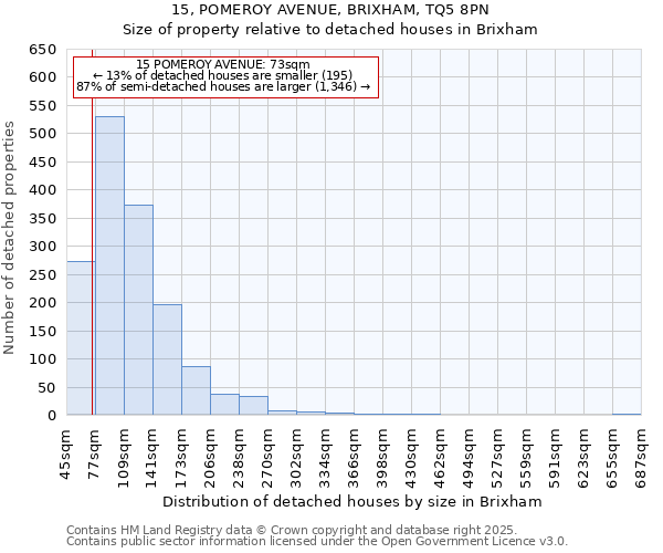 15, POMEROY AVENUE, BRIXHAM, TQ5 8PN: Size of property relative to detached houses houses in Brixham