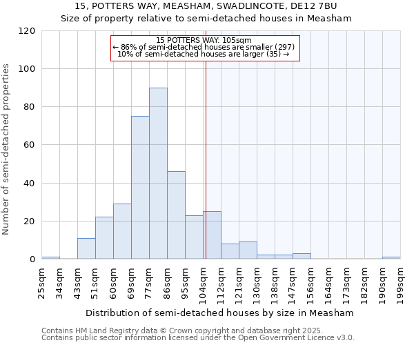 15, POTTERS WAY, MEASHAM, SWADLINCOTE, DE12 7BU: Size of property relative to semi-detached houses houses in Measham
