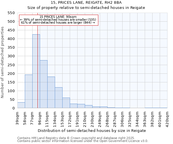 15, PRICES LANE, REIGATE, RH2 8BA: Size of property relative to semi-detached houses houses in Reigate