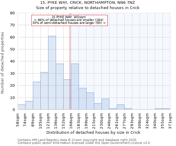 15, PYKE WAY, CRICK, NORTHAMPTON, NN6 7NZ: Size of property relative to detached houses houses in Crick