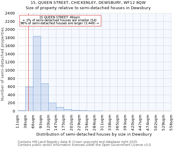 15, QUEEN STREET, CHICKENLEY, DEWSBURY, WF12 8QW: Size of property relative to semi-detached houses houses in Dewsbury
