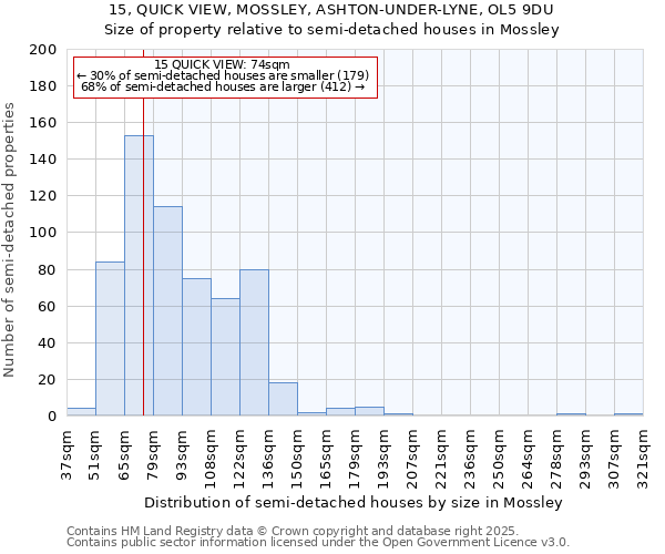 15, QUICK VIEW, MOSSLEY, ASHTON-UNDER-LYNE, OL5 9DU: Size of property relative to semi-detached houses houses in Mossley