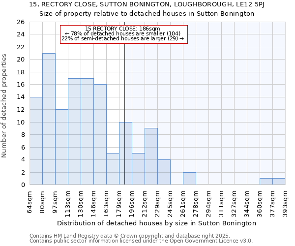 15, RECTORY CLOSE, SUTTON BONINGTON, LOUGHBOROUGH, LE12 5PJ: Size of property relative to detached houses houses in Sutton Bonington