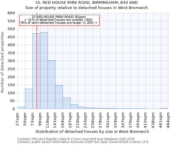 15, RED HOUSE PARK ROAD, BIRMINGHAM, B43 6ND: Size of property relative to detached houses houses in West Bromwich