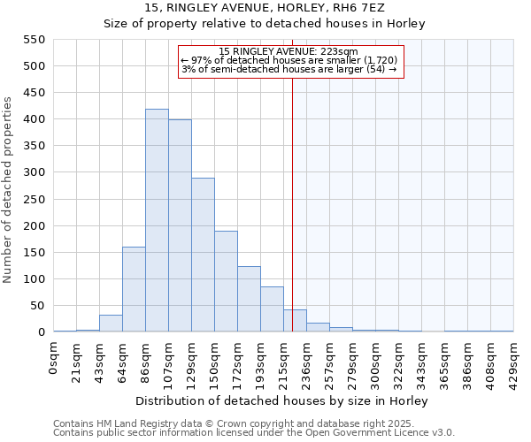 15, RINGLEY AVENUE, HORLEY, RH6 7EZ: Size of property relative to detached houses houses in Horley