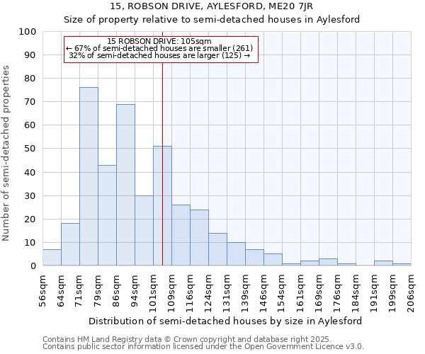 15, ROBSON DRIVE, AYLESFORD, ME20 7JR: Size of property relative to semi-detached houses houses in Aylesford