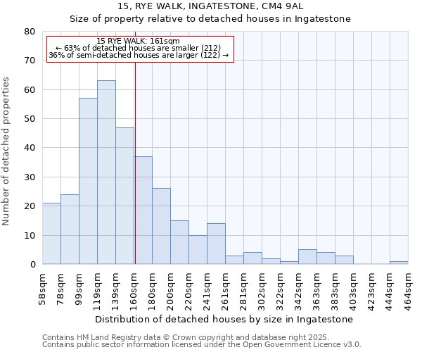15, RYE WALK, INGATESTONE, CM4 9AL: Size of property relative to detached houses houses in Ingatestone