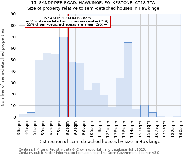15, SANDPIPER ROAD, HAWKINGE, FOLKESTONE, CT18 7TA: Size of property relative to semi-detached houses houses in Hawkinge