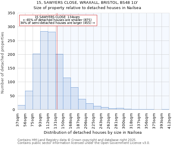 15, SAWYERS CLOSE, WRAXALL, BRISTOL, BS48 1LY: Size of property relative to detached houses houses in Nailsea